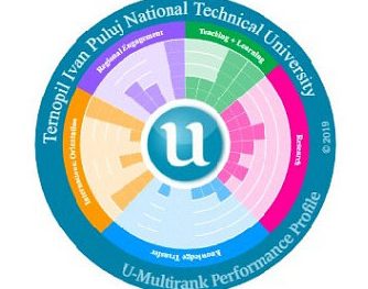 Ternopil Ivan Puluj National Technical University is included into the biggest university ranking U-Multirank